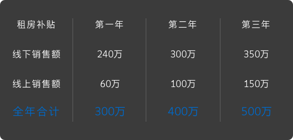 威尼斯9499登录入口(中国)有限公司官网